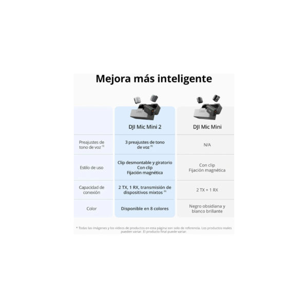 DJI Mic Mini 2 (Tipo C)