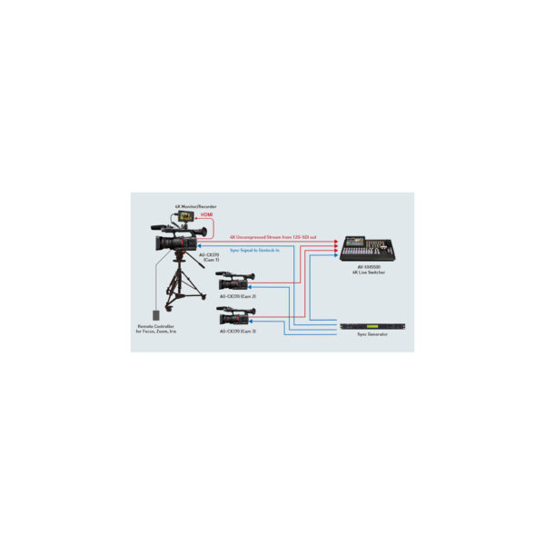 Panasonic AG CX37010 Panasonic AG CX370
